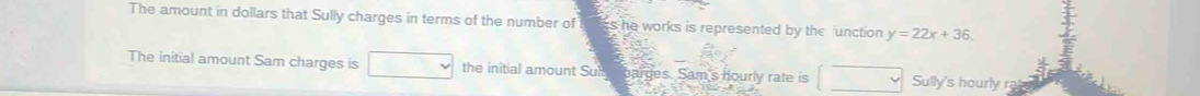 The amount in dollars that Sully charges in terms of the number of s he works is represented by the unction y=22x+36. 
The initial amount Sam charges is the initial amount Sub bardes. Sam's hourly rate is v Sully's hourly ra