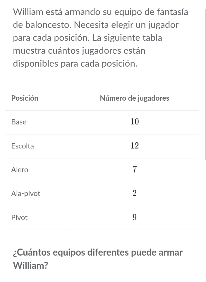 William está armando su equipo de fantasía 
de baloncesto. Necesita elegir un jugador 
para cada posición. La siguiente tabla 
muestra cuántos jugadores están 
disponibles para cada posición. 
¿Cuántos equipos diferentes puede armar 
William?