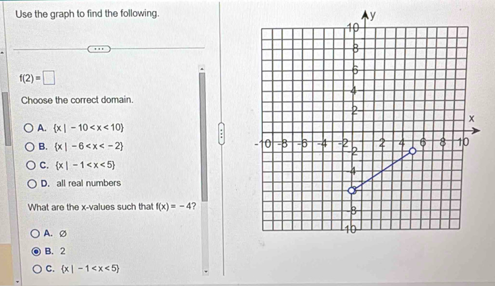 Use the graph to find the following.
f(2)=□
Choose the correct domain.
A.  x|-10
:
B.  x|-6
C.  x|-1
D. all real numbers
What are the x -values such that f(x)=-4 2
A. ∅
B. 2
C.  x|-1