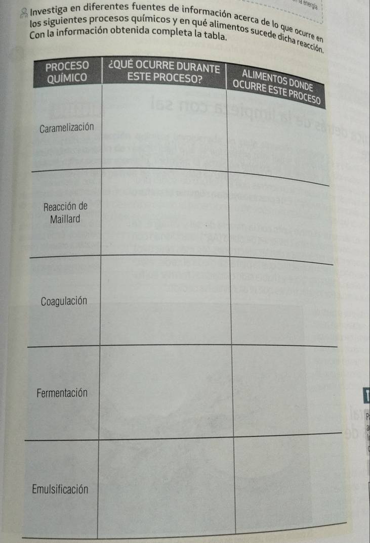 la energía 
Investiga en diferentes fuentes de información acerca de lo que ocurre e 
los siguientes procesos químicos y en qué alimentos sucede di 
Con la información obtenida completa la tabla.