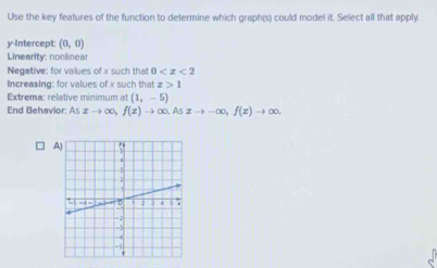 Use the key features of the function to determine which graph(s) could model it. Select all that apply. 
y-Intercept: (0,0)
Linearity; nonlinear 
Negative: for values of x such that 0
Increasing: for values of x such that x>1
Extrema: relative minimum (1,-5)
End Behavior: Asxto ∈fty , f(x)to ∈fty. Asxto -∈fty , f(x)to ∈fty.