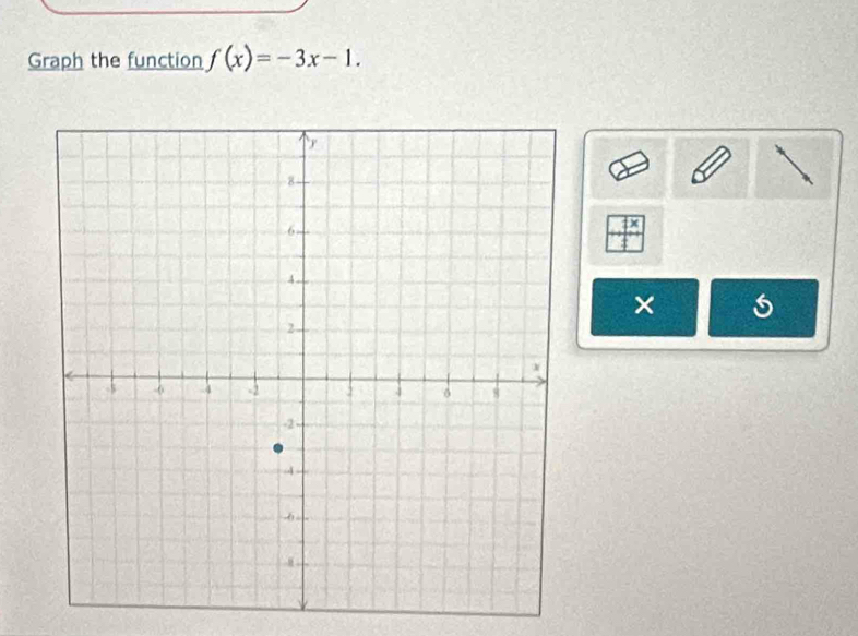 Graph the function f(x)=-3x-1.
 1x/□  
×