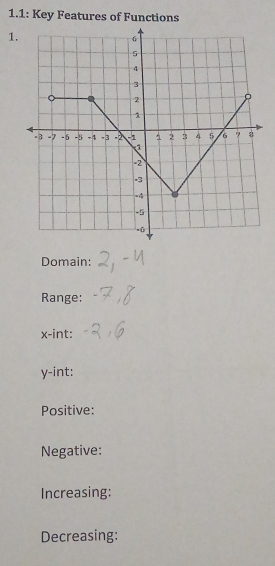 1.1: Key Features of Functions 
1. 
Domain: 
Range:
x -int:
y -int: 
Positive: 
Negative: 
Increasing: 
Decreasing: