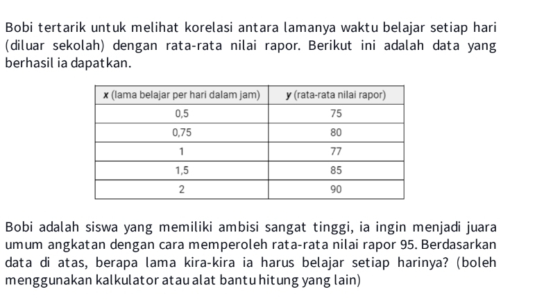 Bobi tertarik untuk melihat korelasi antara lamanya waktu belajar setiap hari 
(diluar sekolah) dengan rata-rata nilai rapor. Berikut ini adalah data yang 
berhasil ia dapatkan. 
Bobi adalah siswa yang memiliki ambisi sangat tinggi, ia ingin menjadi juara 
umum angkatan dengan cara memperoleh rata-rata nilai rapor 95. Berdasarkan 
data di atas, berapa lama kira-kira ia harus belajar setiap harinya? (boleh 
menggunakan kalkulator atau alat bantu hitung yang lain)