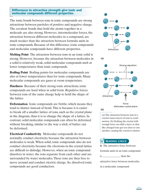 Differences in attraction strength give ionic and 
molecular compounds different properties. 
The ionic bonds between ions in ionic compounds are strong 
attractions between particles of positive and negative charge. 
The covalent bonds that hold the atoms together in a 
molecule are also strong. However, intermolecular forces, the 
attraction between different molecules in a compound, are 
much weaker than the attraction between formula units in 
ionic compounds. Because of this difference, ionic compounds 
and molecular compounds have different properties. Attraction 
Melting Point The attraction between ions in an ionic solid is 
strong. However, because the attraction between molecules in (a) 
a solid is relatively weak, solid molecular compounds melt at 
lower temperatures than ionic compounds. 
Boiling Point Boiling points for molecular compounds are 
also at lower temperatures than for ionic compounds. Many 
molecular compounds are gases at room temperature. 
Hardness Because of their strong ionic attractions, ionic 
compounds are hard when in solid form. Repulsive forces 
between ions of the same charge help to hold the shape of 
the lattice. 
Deformation Ionic compounds are brittle, which means they 
tend to shatter instead of bend. This is because it is easier 
(b) 
to break off a smaller lattice of ions, such as the crystal plane 
in the diagram, than it is to change the shape of a lattice. In (a) The attraction between ions in a 
contrast, solid molecular compounds can often be deformed crystal causes layers of ions to resist 
without breaking, similar to the way a stick of butter can motion. (b) Striking the crystal with 
enough force can shift a layer so that 
be deformed. like-charged ions get too close to one 
another, causing the crystal to shatter. 
Electrical Conductivity Molecular compounds do not 
normally conduct electricity because the attraction between 
molecules is weak. When solid, ionic compounds also do not READING CHECK 
conduct electricity because the electrons in the crystal lattice 4. The attractive force between 
are difficult to dislodge. However, when an ionic compound formula units in an ionic compound 
dissolves in water, the ions separate from each other and are is 
surrounded by water molecules. These ions are then free to _than the 
move around and conduct electric charge. So, dissolved ionic attractive force between molecules 
compounds are good conductors. in a molecular compound.