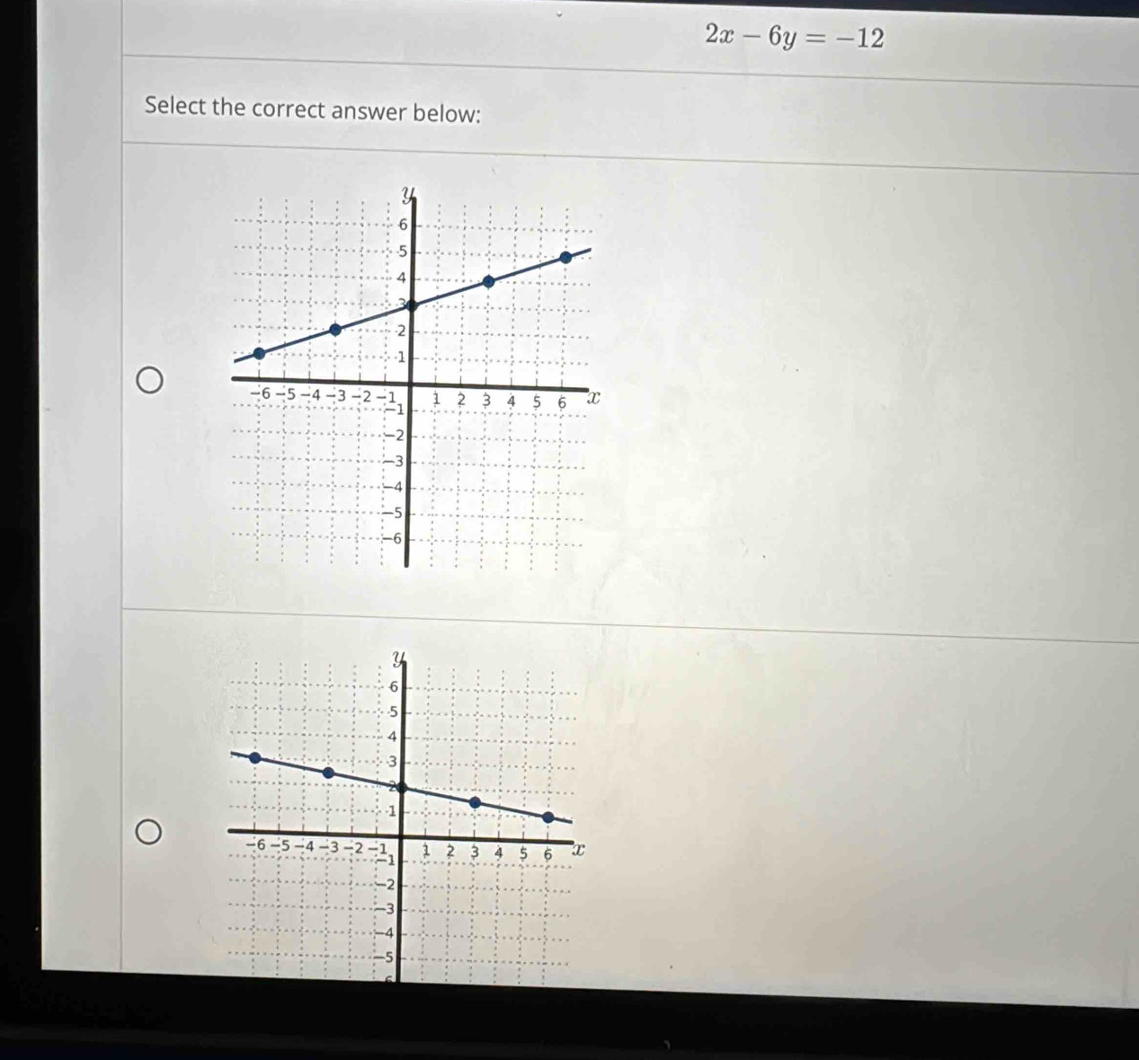 2x-6y=-12
Select the correct answer below: