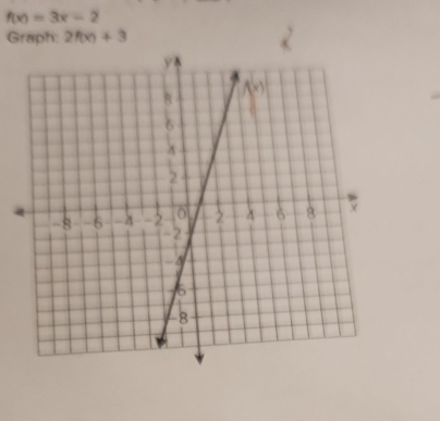 f(x)=3x-2
Graph: 2f(x)+3