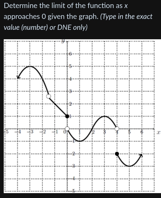 Determine the limit of the function as x
approaches 0 given the graph. (Type in the exact 
value (number) or DNE only)
5x
-5