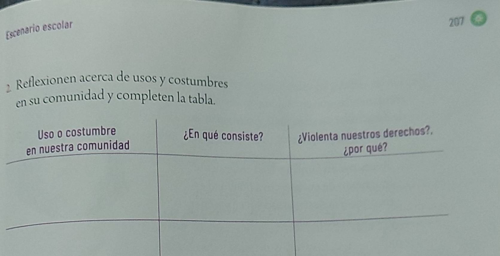 Escenario escolar 
207 
2 Reflexionen acerca de usos y costumbres 
en su comunidad y completen la tabla.