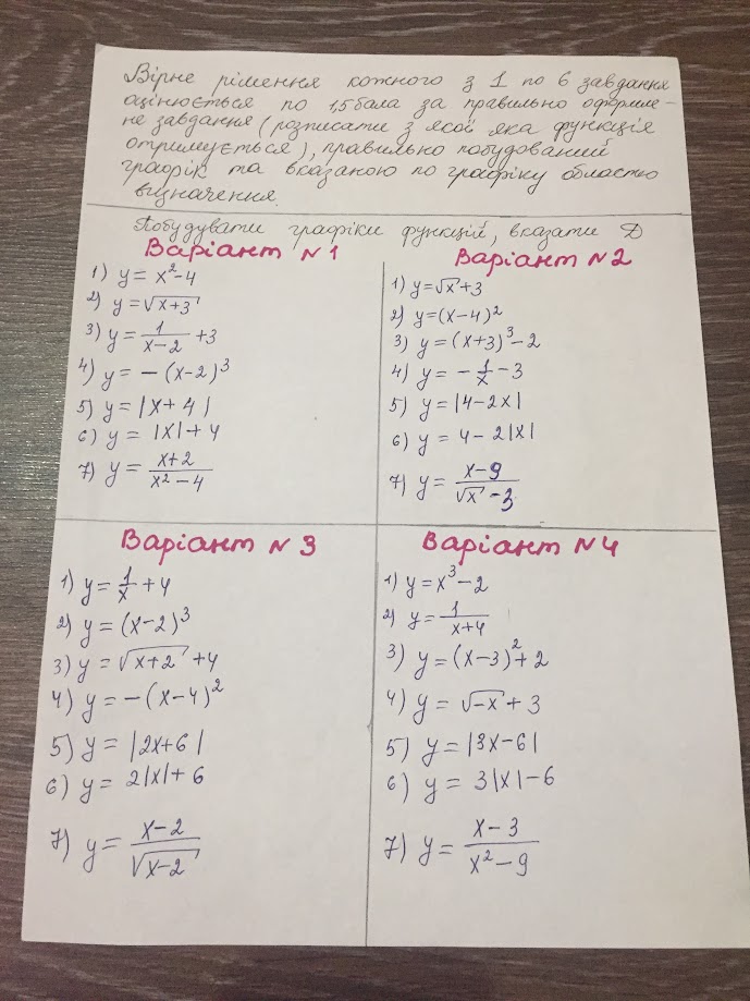 inne nicerre commor 3 1 no 6 9a6gaver 
oirocmoce no 15 sava ga noabulono ogiopunce 
re gabgarene ( pognucamce 3 ecol era gyrevagie 
onpueyemoce), yabuloro nooygobarcuc 
gaopin ma boagarcore no yacpiny dbuacmeo 
byraseruue 
stosygylamu yaopicu pyuerasie, Bcagance 8 
Bapiarem N1 
1) y=x^2-4
Bapiarem wa 
1) y=sqrt(x)+3
y y=sqrt(x+3)
9 y=(x-4)^2
3) y= 1/x-2 +3
3) y=(x+3)^3-2
4) y=-(x-2)^3 y=- 1/x -3
4) 
5 y=|x+4|
5) y=|4-2x|
( ) y=|x|+4 y=4-2|x|
6)
y= (x+2)/x^2-4 
y= (x-9)/sqrt(x)-3 
Bapianm 3 Bapiarem Ny
y= 1/x +4
() y=x^3-2
y=(x-2)^3
y= 1/x+4 
3) 
3) y=sqrt(x+2)+4 y=(x-3)^2+2
4 ) y=-(x-4)^2 9 ) y=sqrt(-x)+3
5 y=|2x+6|
57 y=|3x-6|
y=2|x|+6
6) y=3|x|-6
y= (x-2)/sqrt(x-2) 
) y= (x-3)/x^2-9 