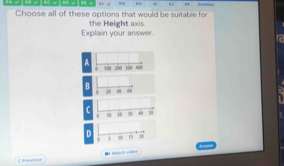 6A 6B 6C 6D 6E 6 F × 6G 6H 61 6J 6 K Summary
Choose all of these options that would be suitable for
the Height axis.
Explain your answer.
to
A
0 100 200 300 400
B
0 20 40 60
C
D
Answer
Watch video
Previous