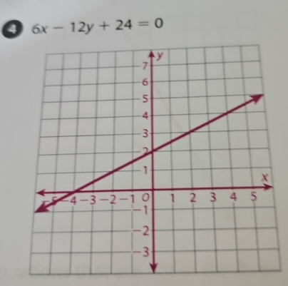 6x-12y+24=0