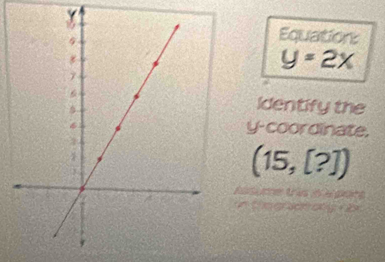 Equation:
y=2x
Identify the 
y-coordinate,
(15,[?])