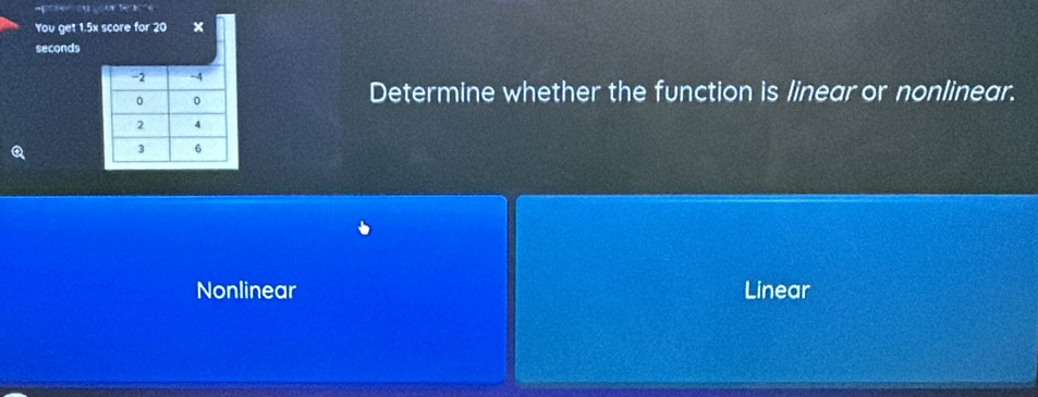 You get 1.5x score for 20 ×
seconds
Determine whether the function is linear or nonlinear.
Nonlinear Linear