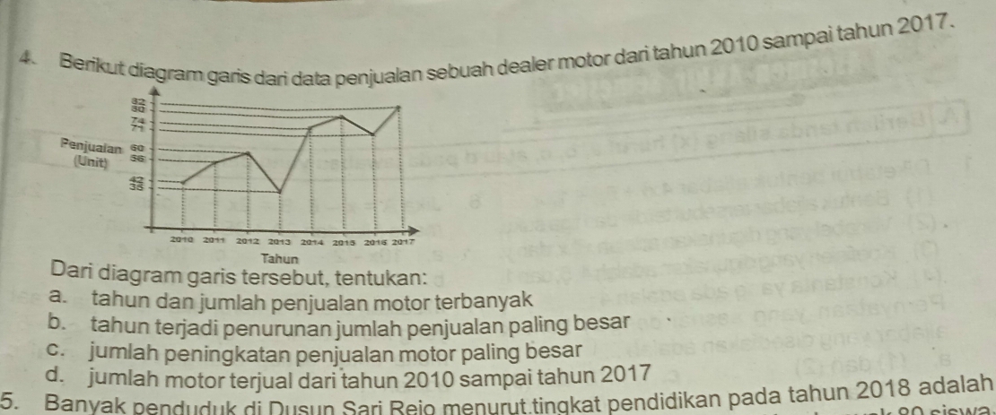 Berikut díagram garis dari data penjualan sebuah dealer motor dari tahun 2010 sampai tahun 2017. 
Dari diagram garis tersebut, tentukan: 
a. tahun dan jumlah penjualan motor terbanyak 
b. tahun terjadi penurunan jumlah penjualan paling besar 
c. jumlah peningkatan penjualan motor paling besar 
d. jumlah motor terjual dari tahun 2010 sampai tahun 2017 
5. Banvak penduduk di Dusun Sari Reio menurut.tingkat pendidikan pada tahun 2018 adalah