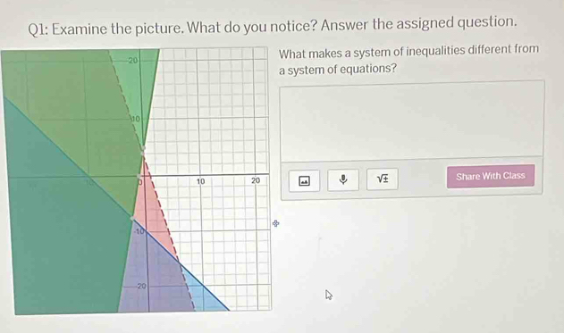 Examine the picture. What do you notice? Answer the assigned question. 
t makes a system of inequalities different from 
tem of equations?
sqrt(± ) Share With Class