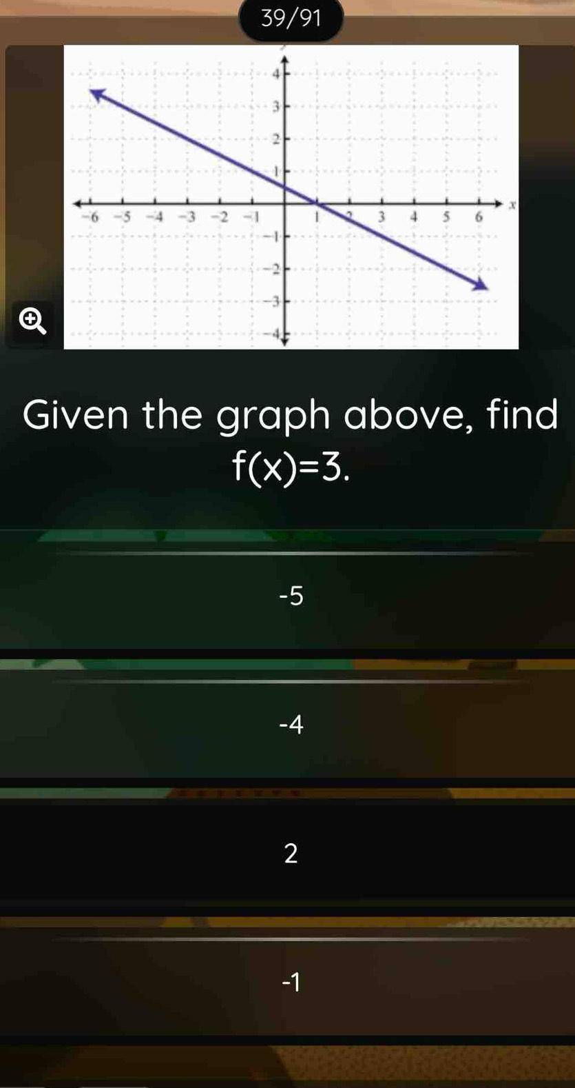 39/91
Given the graph above, find
f(x)=3.
-5
-4
2
-1