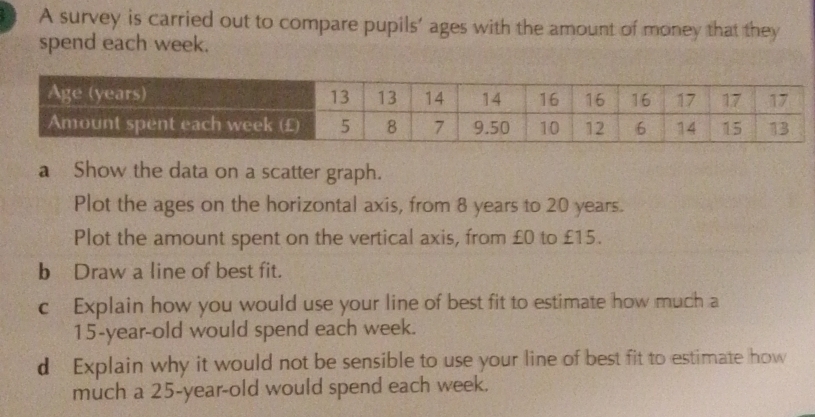 A survey is carried out to compare pupils’ ages with the amount of money that they 
spend each week. 
a Show the data on a scatter graph. 
Plot the ages on the horizontal axis, from 8 years to 20 years. 
Plot the amount spent on the vertical axis, from £0 to £15. 
b Draw a line of best fit. 
c Explain how you would use your line of best fit to estimate how much a
15-year-old would spend each week. 
d Explain why it would not be sensible to use your line of best fit to estimate how 
much a 25-year-old would spend each week.