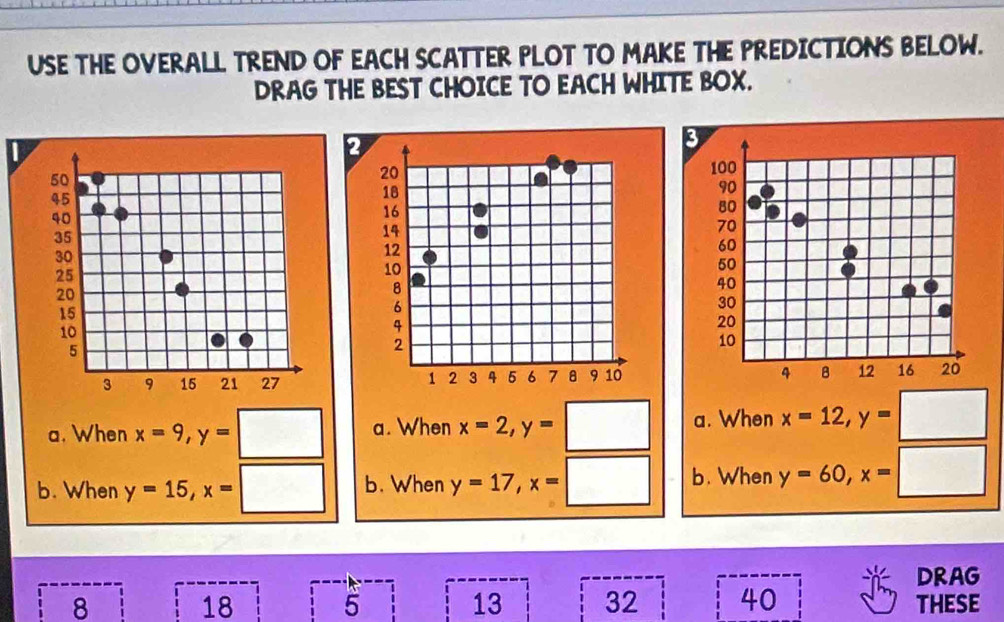 USE THE OVERALL TREND OF EACH SCATTER PLOT TO MAKE THE PREDICTIONS BELOW.
DRAG THE BEST CHOICE TO EACH WHITE BOX.
I
3
50100
90
45
80
40
70
35
30
60
25
50
40
20
30
15
10
20
5
10
3 9 15 21 27 A B 12 16 20
a. When x=9, y=□ a. When x=2, y=□ a. When x=12, y=□
b. When y=15, x=□ b. When y=17, x=□ b. When y=60, x=□
DRAG
8 18 5 13 32 40 THESE