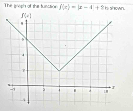 The graph of the function f(x)=|x-4|+2 is shown.