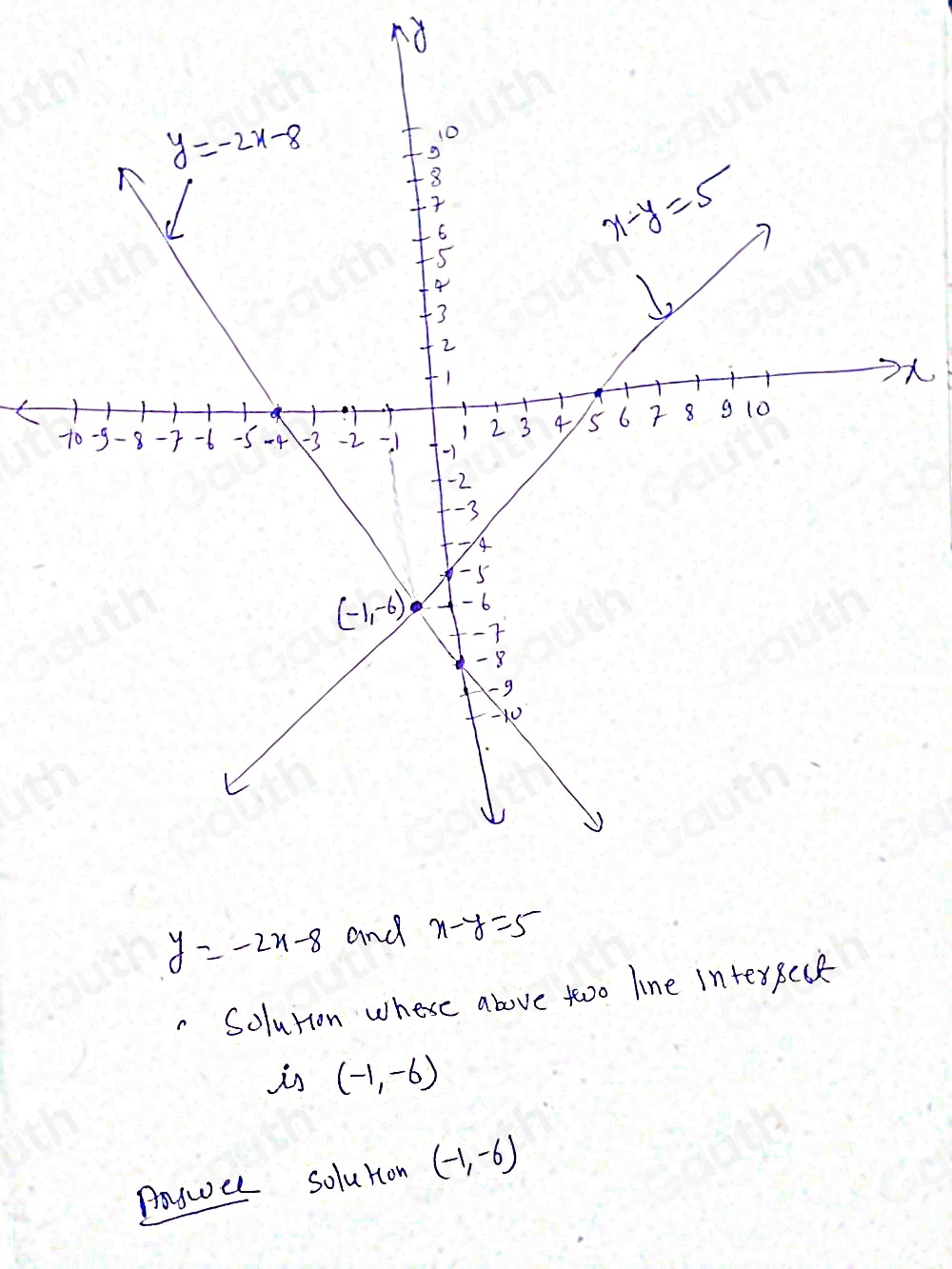 d
y=-2x-8
Solurion whese above tooo line iInterpect 
is (-1,-6)
Aowee soluton (-1,-6)