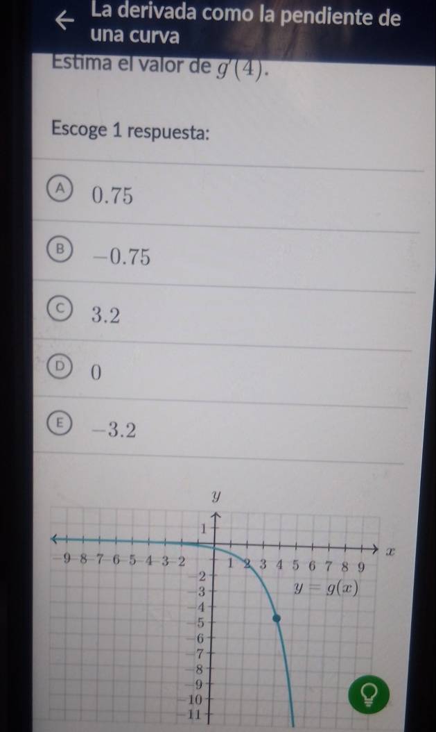 La derivada como la pendiente de
una curva
Estima el valor de g'(4).
Escoge 1 respuesta:
A 0.75
B -0.75
a 3.2
D 0
E -3.2