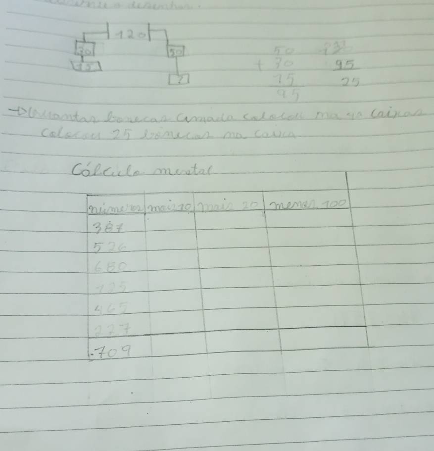 120
3o1 50
15°
?
beginarrayr 50 +80 hline 75 hline 95endarray frac 9 9 95/25 
-D Wutatan bomecan Crmada Coletoll mo ya Cainan 
Colsto 25 domecon mo canica