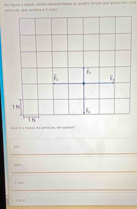 Na figura a seguir, estão representadas as quatro forças que atuam em uma
partícula, que acelera a 5 m/s2.
vector F_overline 
vector F_1
vector F_3
1 N
overline F_4
1 N
Qual é a massa da partícula, em grama?
200.
so0.
1 000.
2 000.