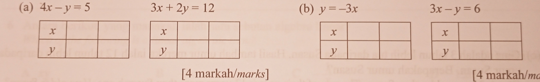 4x-y=5 3x+2y=12 (b) y=-3x 3x-y=6
[4 markah/marks] [4 markah/m