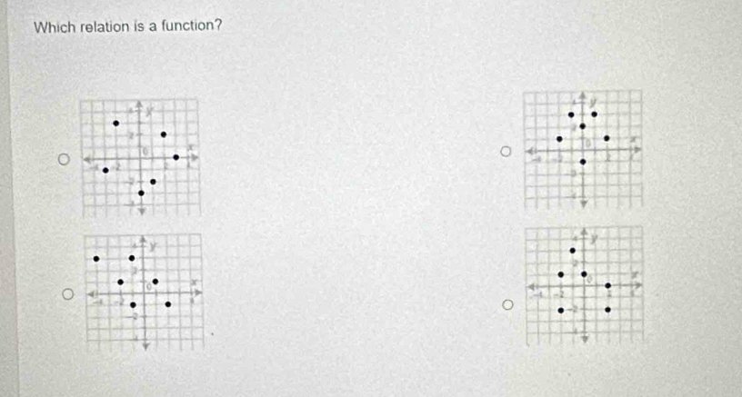 Which relation is a function?
y
y
q. ~