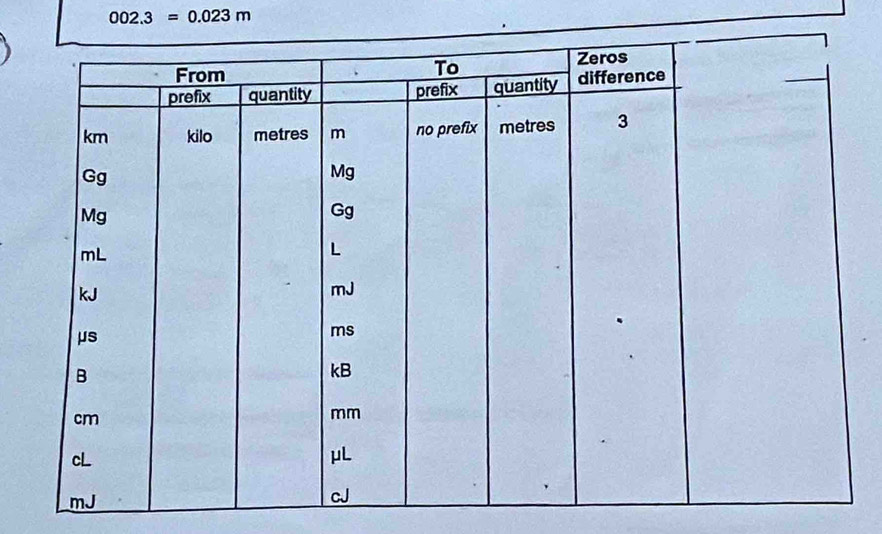 002.3=0.023m