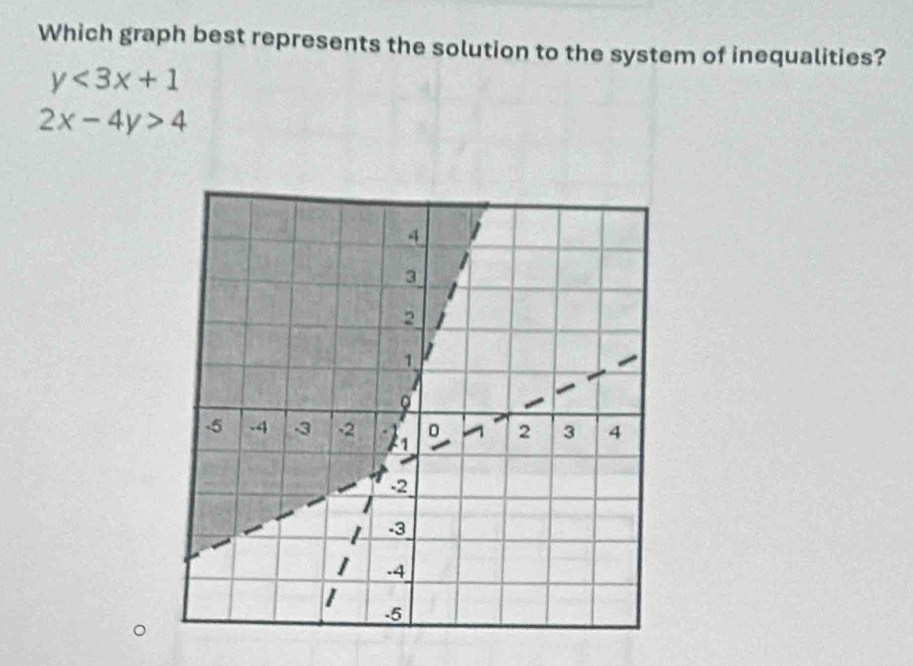 Which graph best represents the solution to the system of inequalities?
y<3x+1
2x-4y>4