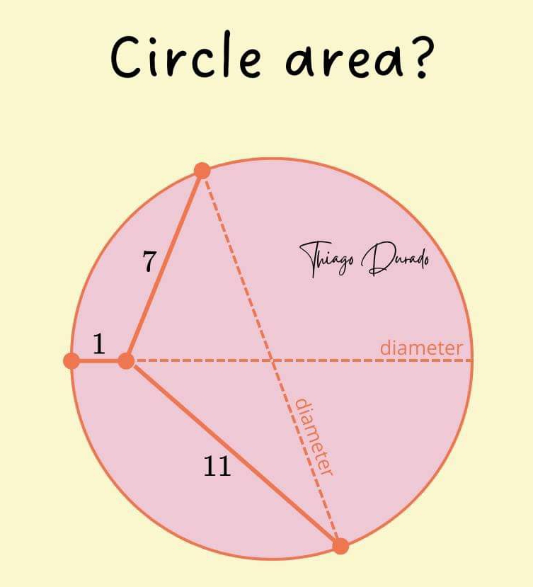 Circle area?