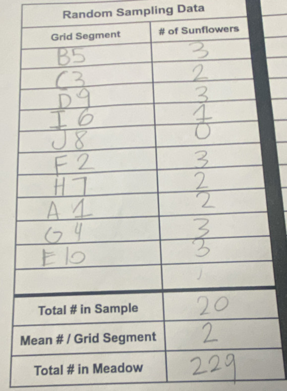 Random Sampling Data