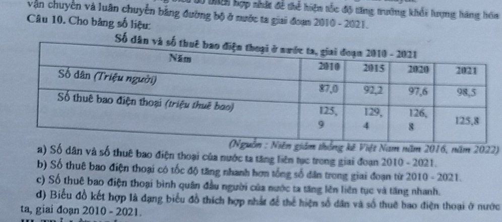 thch hợp nhất đề thể hiện tốc độ tăng trường khổi hrợng hãng hóa 
vận chuyển và luân chuyển bằng đường bộ ở nước ta giai đoạn 2010 - 2021. 
Câu 10. Cho bảng số liệu: 
Số 
ám thống kê Việt Nam năm 2016, năm 2022) 
a) Số dân và số thuê bao điện thoại của nước ta tăng liên tạc trong giai đoạn 2010 - 2021. 
b) Số thuê bao điện thoại có tốc độ tăng nhanh hơn tổng số dân trong giai đoạn từ 2010 - 2021. 
c) Số thuê bao điện thoại bình quân đầu người của nước ta tăng lên liên tục và tăng nhanh. 
d) Biểu đồ kết hợp là dạng biểu đồ thích hợp nhất để thể hiện số dân và số thuê bao điện thoại ở nước 
ta, giai đoạn 2010 - 2021.