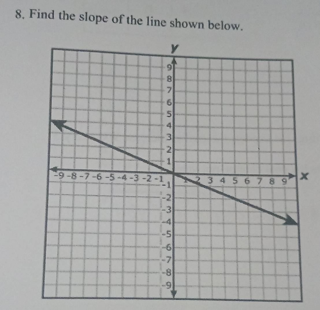 Find the slope of the line shown below.