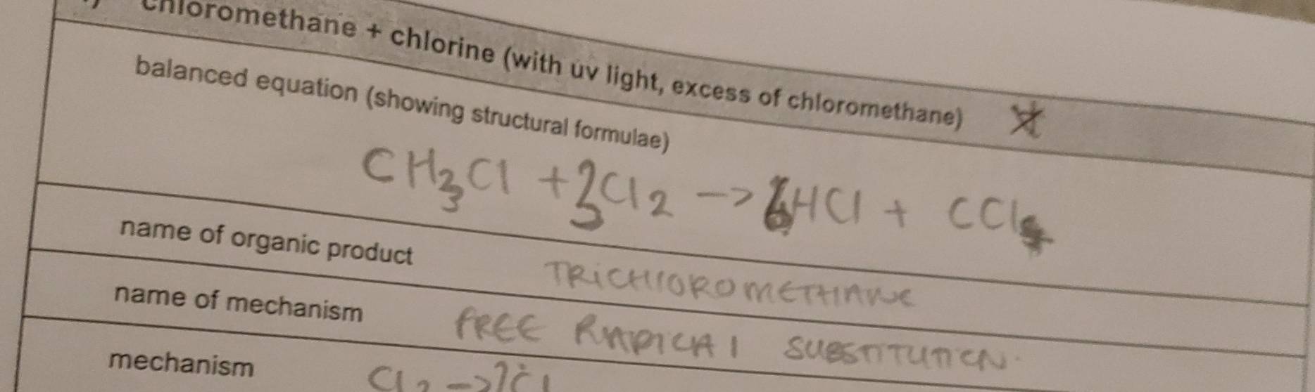 chloromet