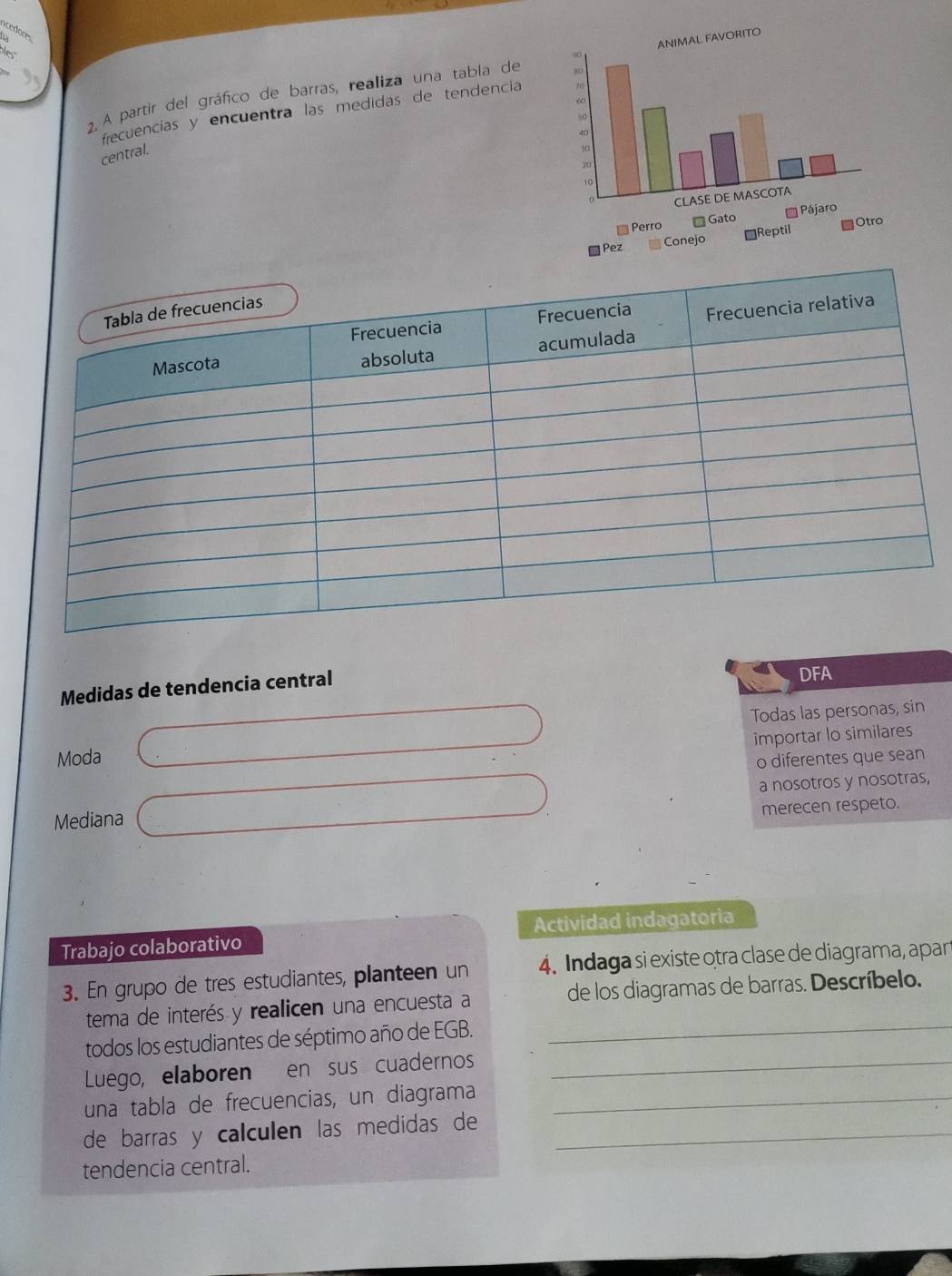 Resuelto:A partir del gráfico de barras, realiza una tabla de ...