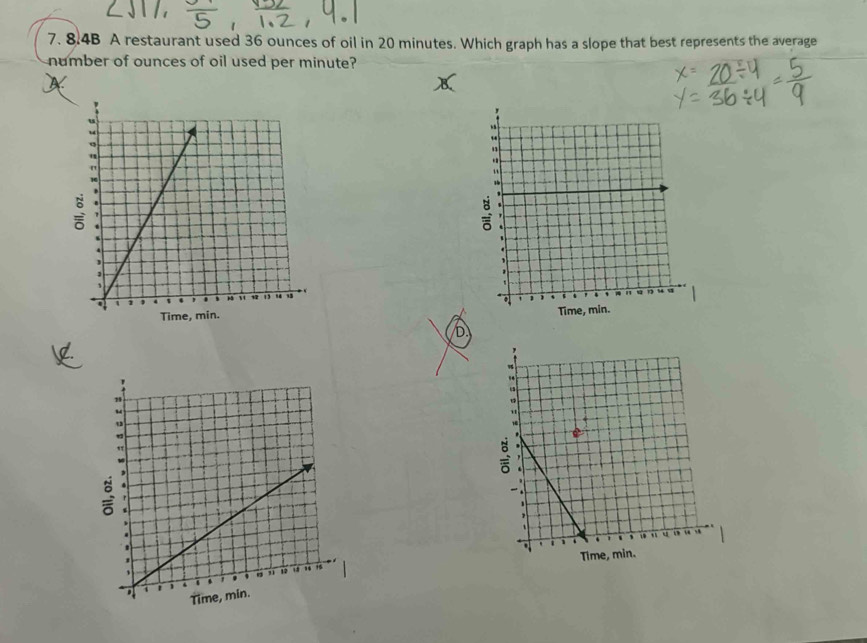 8.4B A restaurant used 36 ounces of oil in 20 minutes. Which graph has a slope that best represents the average 
number of ounces of oil used per minute?