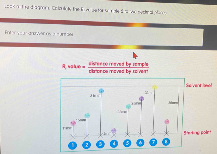Solved: Look at the diagram. Calculate the Rf value for sample 5 to two ...
