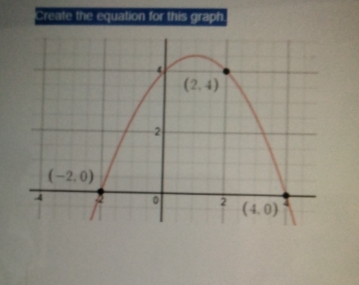 Create the equation for this graph