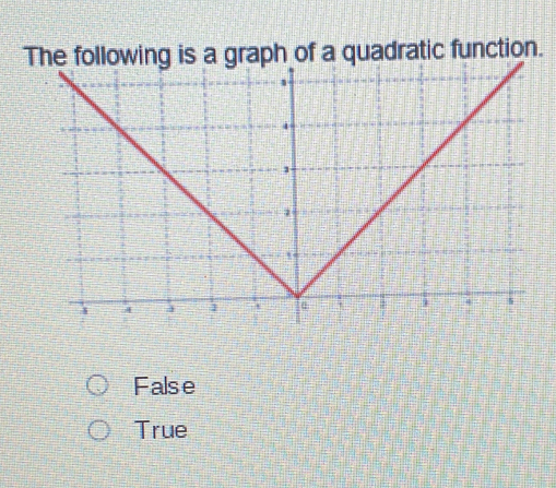 adratic function.
False
True