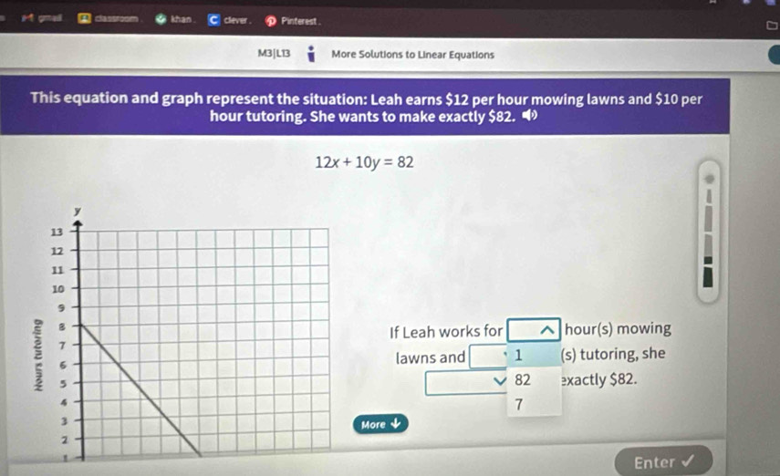 gmal classroom khan clever . Pinterest . 
M3|L13 More Solutions to Linear Equations 
This equation and graph represent the situation: Leah earns $12 per hour mowing lawns and $10 per
hour tutoring. She wants to make exactly $82. •
12x+10y=82
If Leah works for ^ hour (s) mowing 
lawns and 1 (s) tutoring, she
82
exactly $82. 
1 
More ↓ 
Enter