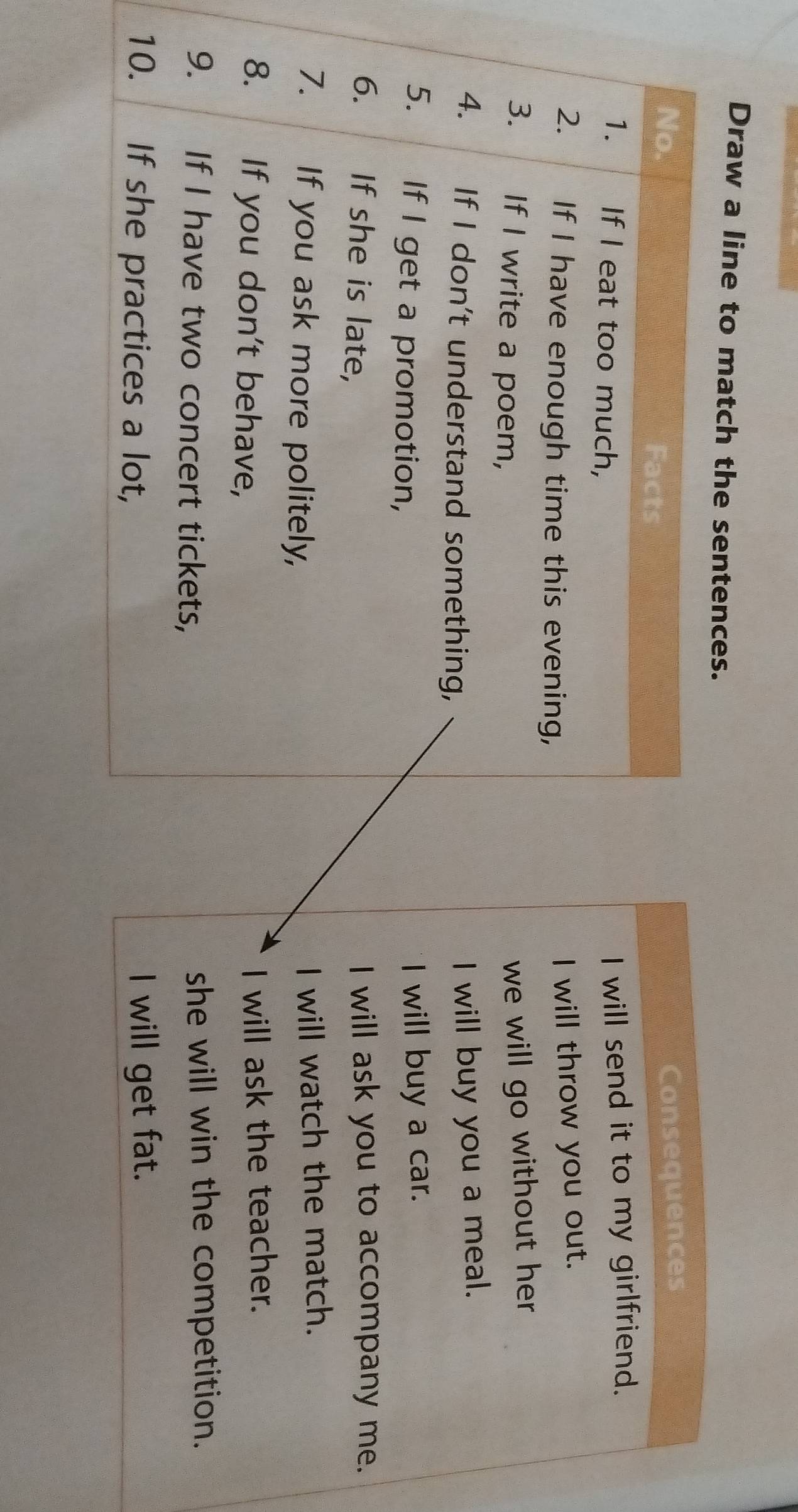 Draw a line to match the sentences. 
Consequences 
I will send it to my girlfriend. 
I will throw you out. 
we will go without her 
I will buy you a meal. 
I will buy a car. 
I will ask you to accompany me. 
I will watch the match. 
I will ask the teacher. 
she will win the competition. 
I will get fat.