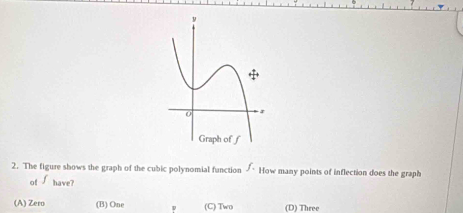 The figure shows the graph of the cubic polynomial function How many points of inflection does the graph
of ∫ have?
(A) Zero (B) One (C) Two (D) Three