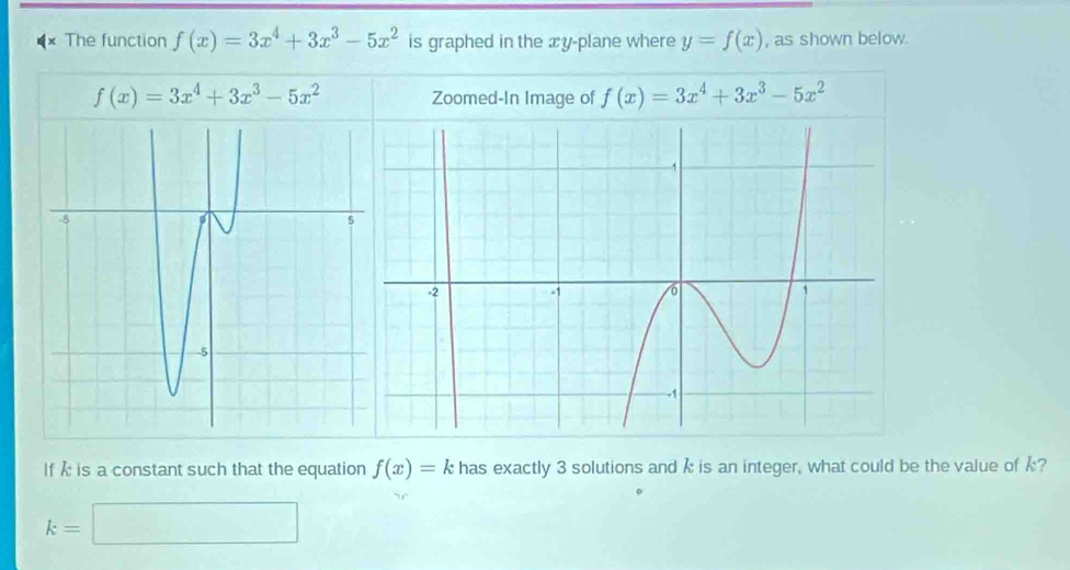 The function f(x)=3x^4+3x^3-5x^2 is graphed in the xy -plane where y=f(x) , as shown below.
f(x)=3x^4+3x^3-5x^2 Zoomed-In Image of f(x)=3x^4+3x^3-5x^2
If is a constant such that the equation f(x)=k has exactly 3 solutions and k is an integer, what could be the value of ?
k=□