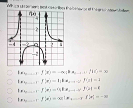 Which statement best describes the behavior of the graph shown below:
lim_xto -3^-f(x)=-∈fty ;lim_xto -3^+f(x)=∈fty
lim_xto -3^-f(x)=1;lim_xto -3^+f(x)=1
lim_xto -3^-f(x)=0;lim_xto -3^+f(x)=0
lim_xto -3^-f(x)=∈fty ;lim_xto -3^+f(x)=-∈fty