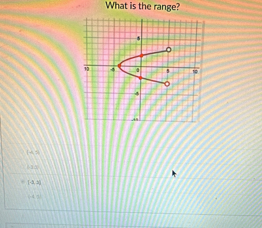 What is the range?
(-4,5)
(-3,3)
[-3,3]
(-4,5)