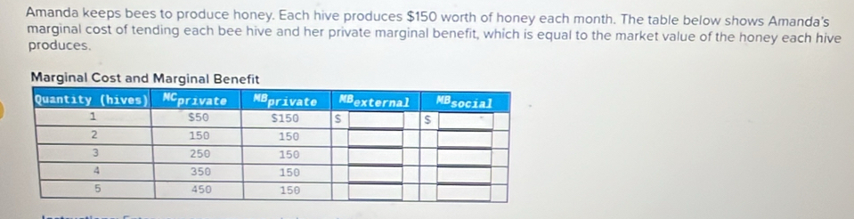 Amanda keeps bees to produce honey. Each hive produces $150 worth of honey each month. The table below shows Amanda's 
marginal cost of tending each bee hive and her private marginal benefit, which is equal to the market value of the honey each hive 
produces.