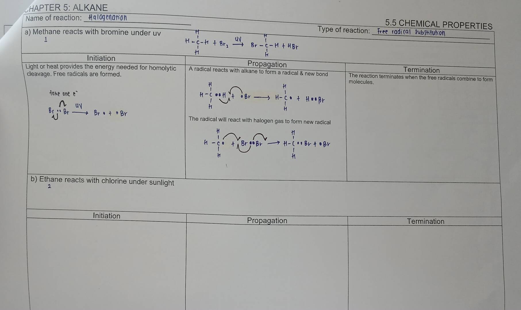 CHAPTER 5: ALKANE
Initiation
Propagation Termination